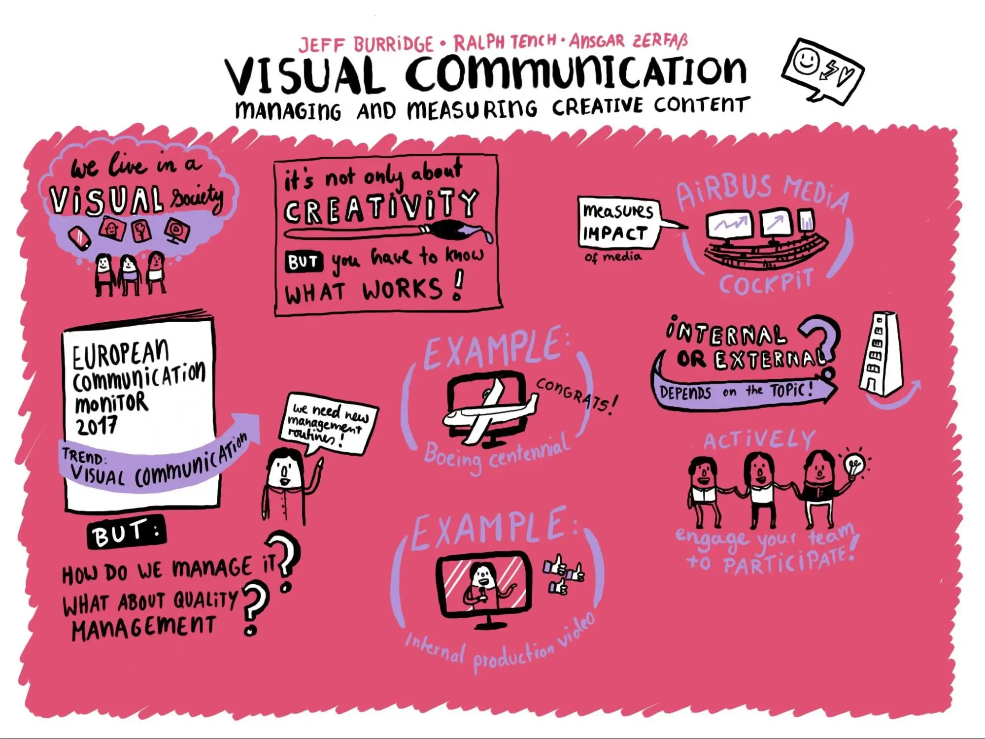 Visual Communication Uses in Shaping Spaces & Experiences