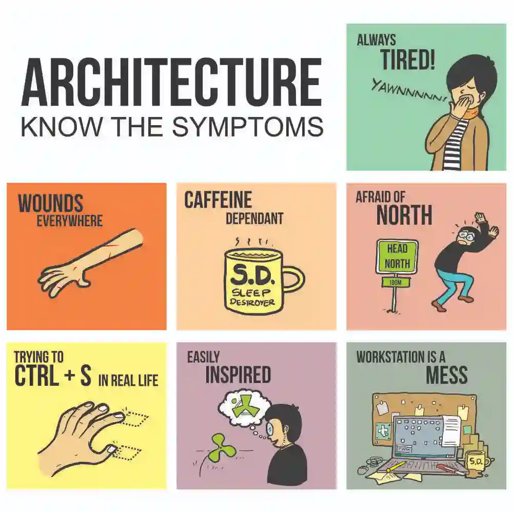 Symptoms for Aspiring Architect
