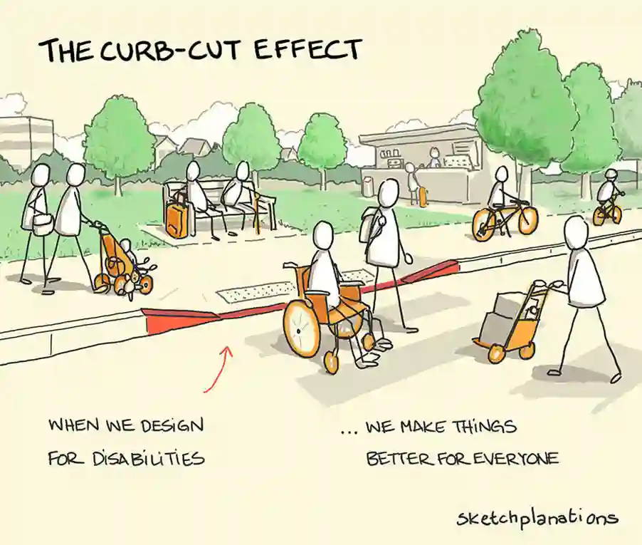 the  curb-cut effect