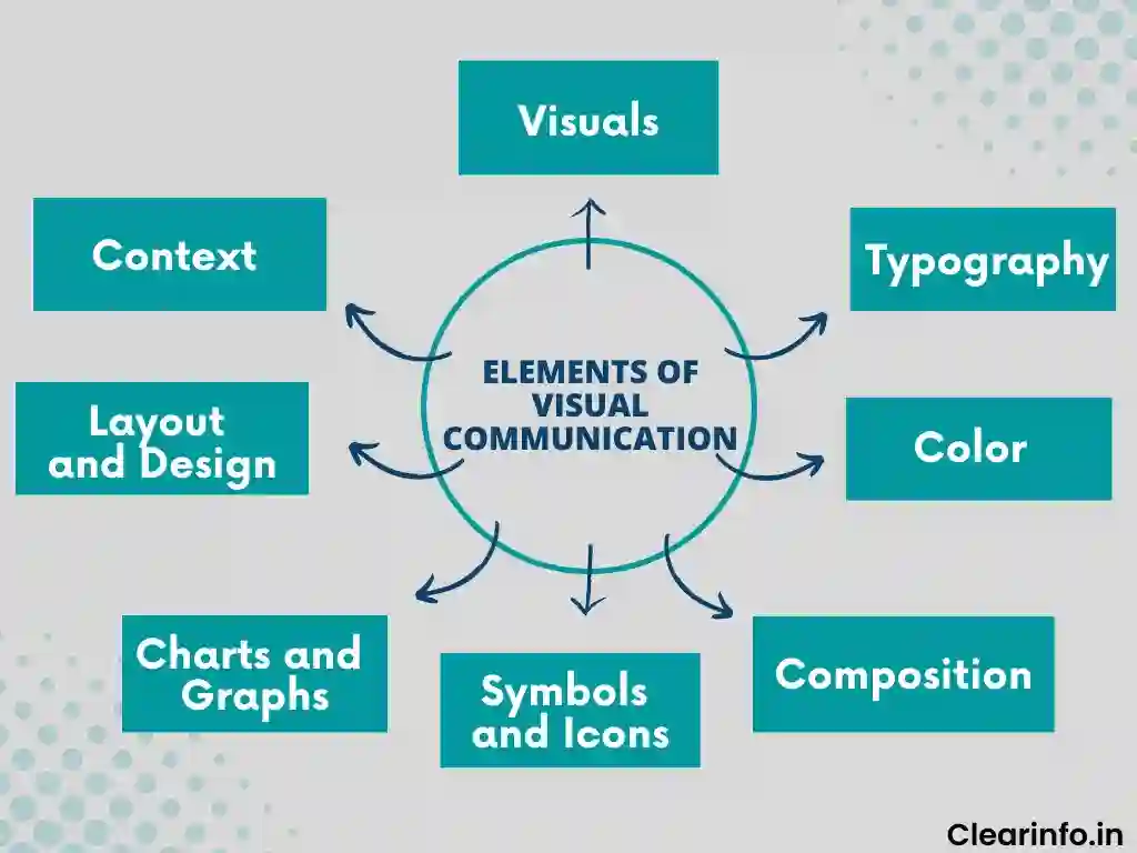 elements of visual communication