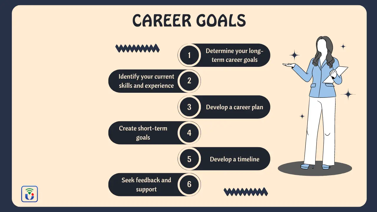 Steps to achieving career goals