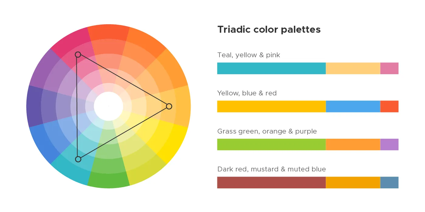 Triadic color palette with labeled hues