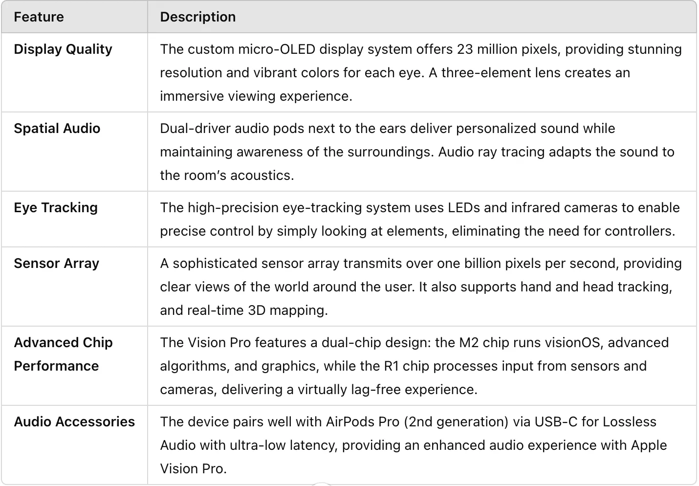 Table of description for features and description for Apple Vision Pro.