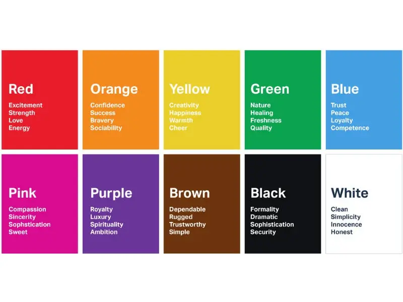 Color psychology chart for interior design