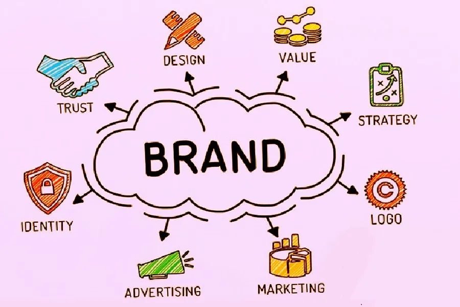 Components of successful fashion branding