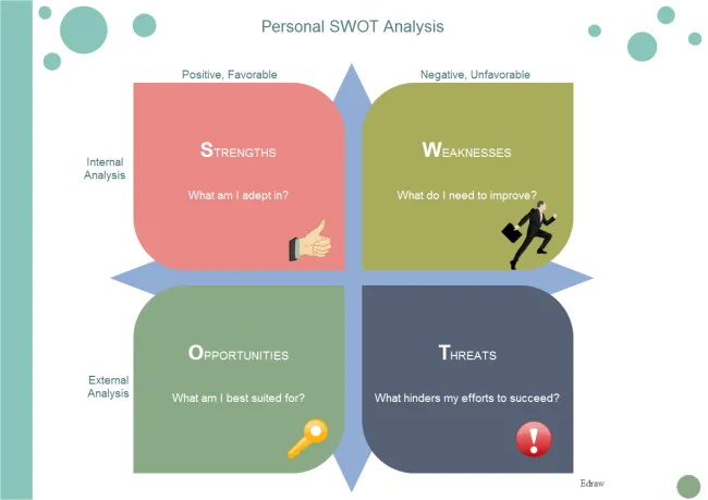 SWOT analysis for personal growth