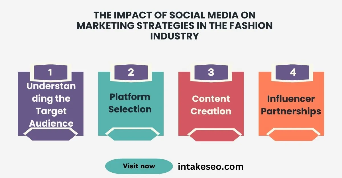 Social media strategies in fashion industry