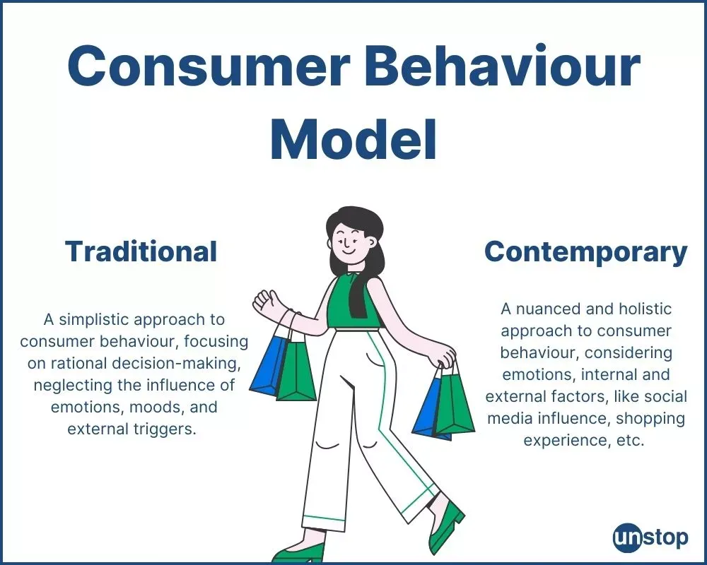 Comparison of traditional vs contemporary consumer behavior