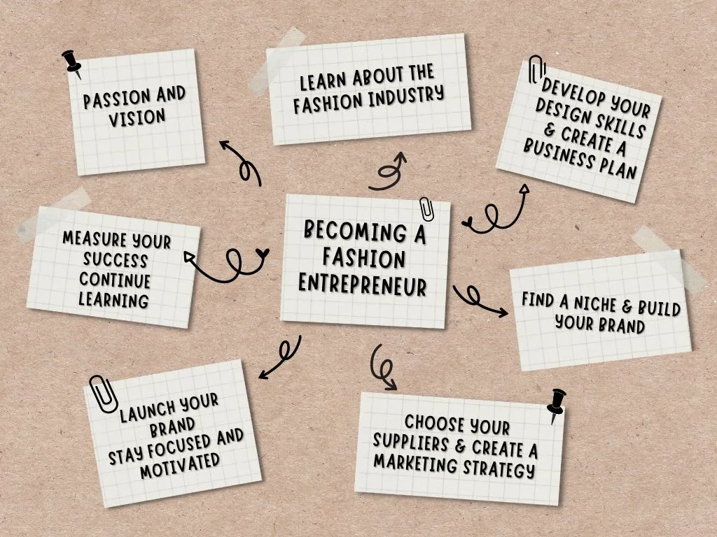 Steps to becoming a fashion entrepreneur