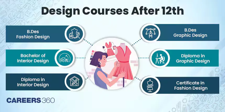 Design courses  after 12th