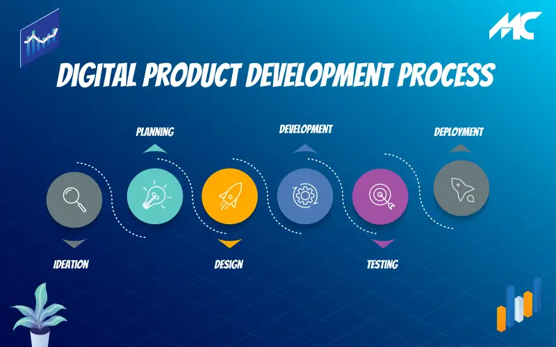 digital product development process