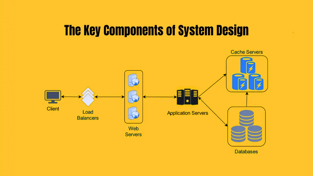 key components of system design