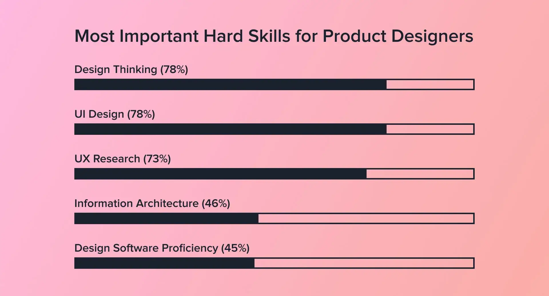 Key hard skills for product designers